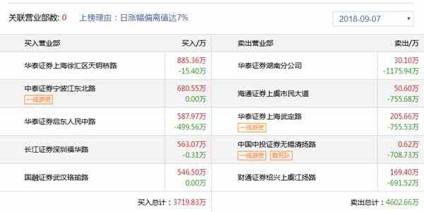 金盾股份龙虎.png