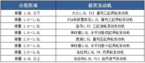 三缸发动机,三缸机