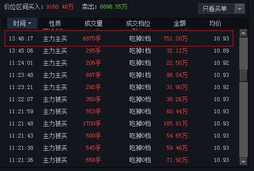 金盾股份排单.png