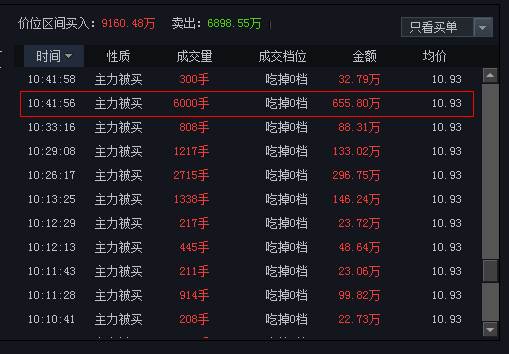 金盾股份排单2.png
